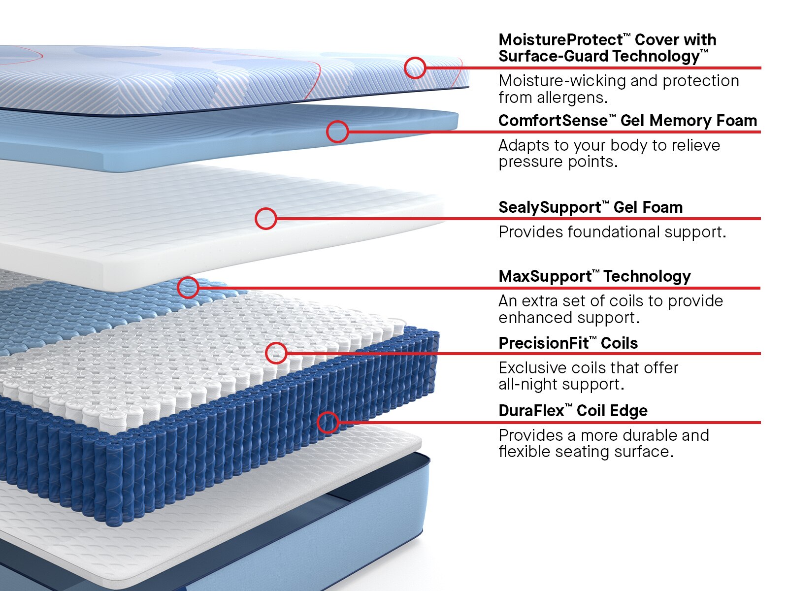 Posturepedic® Plus Hybrid Norman II 13" Soft Mattress